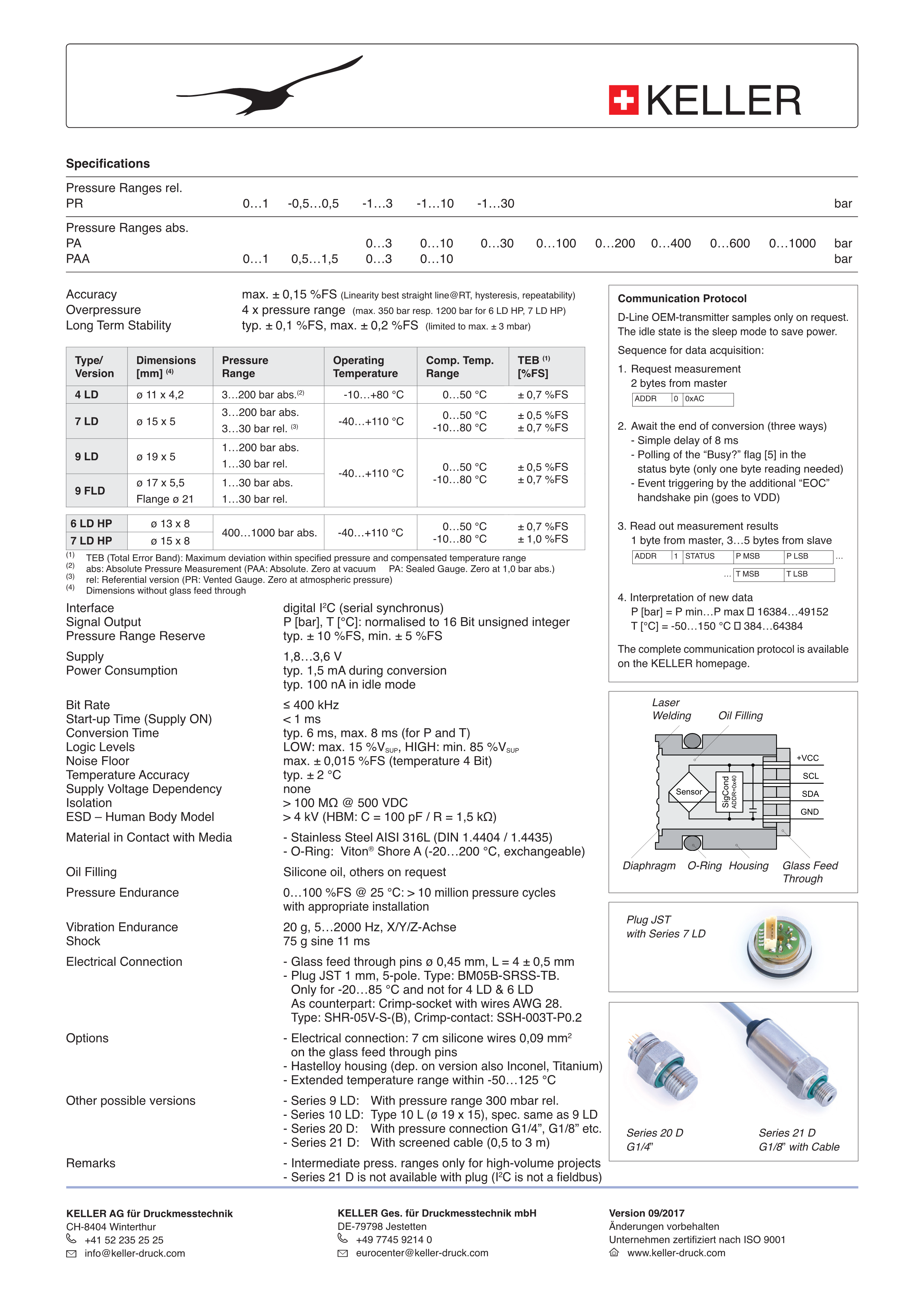 湖南華瑞傳感測控工程有限公司,湖南數(shù)字壓力表,湖南壓力變送器,湖南液位變送器哪里好,湖南華瑞